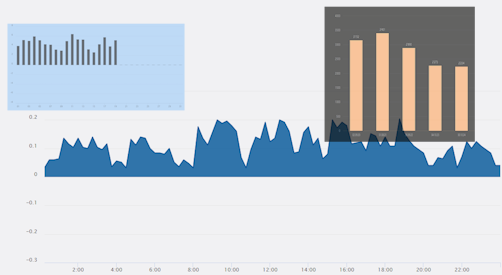 Frako Power Quality Manager
